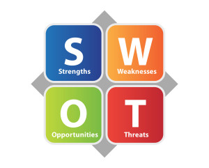 Biznesplan - analiza SWOT